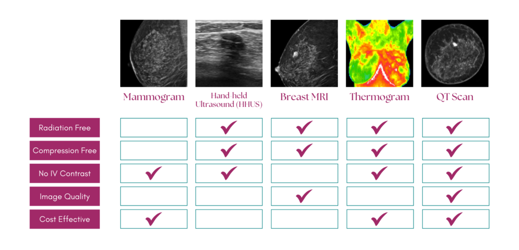 Comparison of Breast Imaging Options 1 e1726524403620